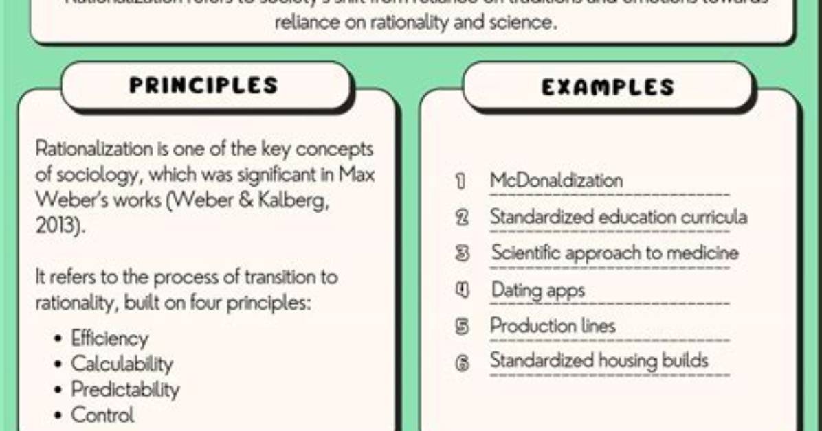 What Does Hyper Rationality Mean?