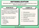 What Does Hyper Rationality Mean?