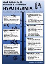 What Does Hypothermia Indicate?