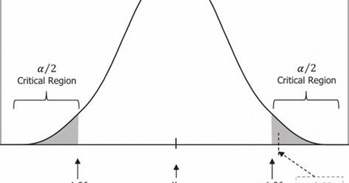 What Does Hypothesized Mean?