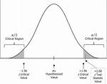 What Does Hypothesized Mean?