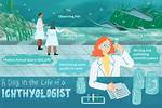 What Does Ichthyologist Mean?