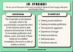 What Does Id Mean
