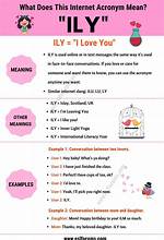 What Does Ily Mean?