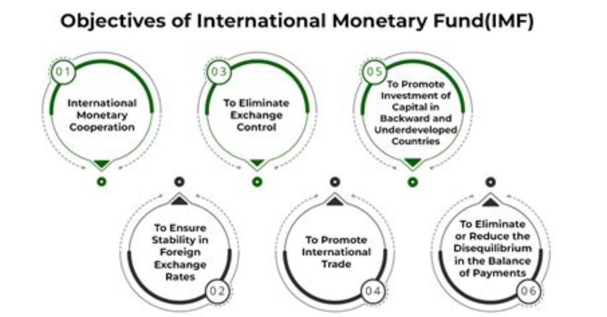 What Does Imf Stand for?