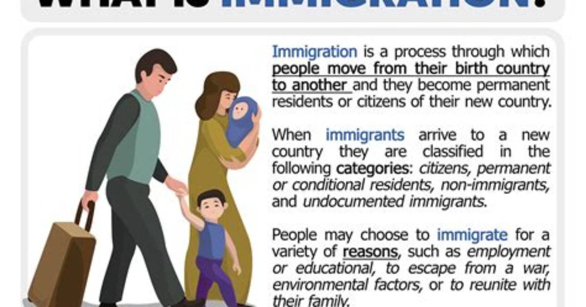 What Does Immigrated Mean?
