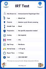 What Does Immunoreactive Mean?