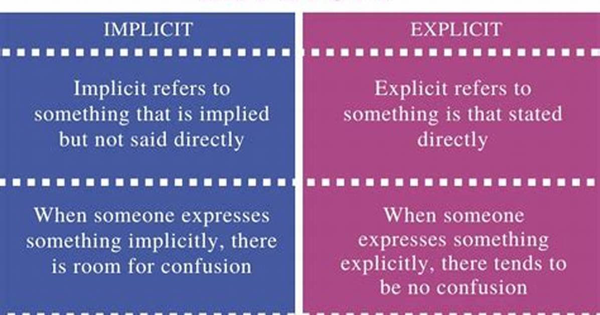 What Does Implicit Mean