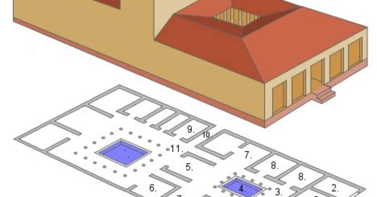 What Does Impluvium Mean?