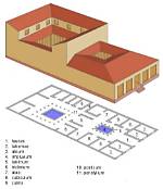 What Does Impluvium Mean?