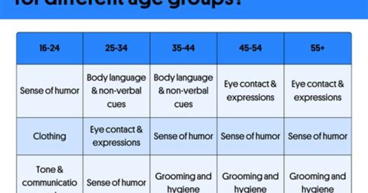 What Does Impressionable Age Mean?