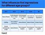 What Does Impressionable Age Mean?