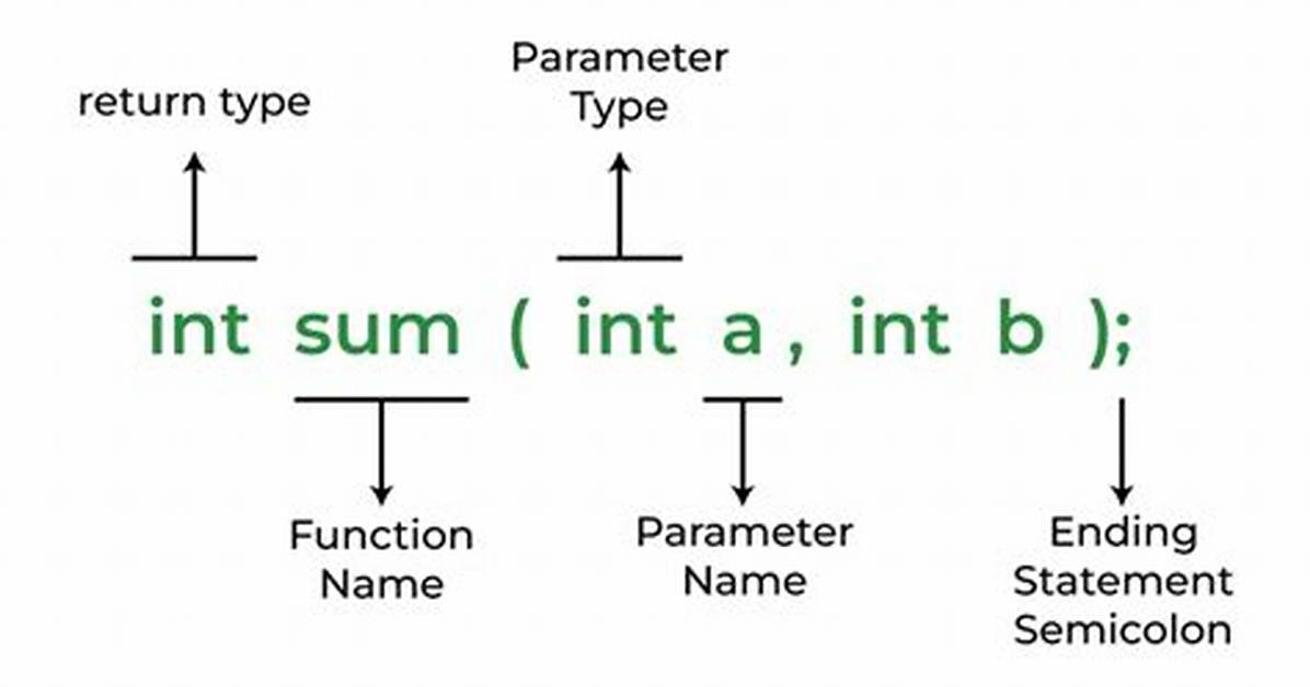 What Does `*&` in a Function Declaration Mean?