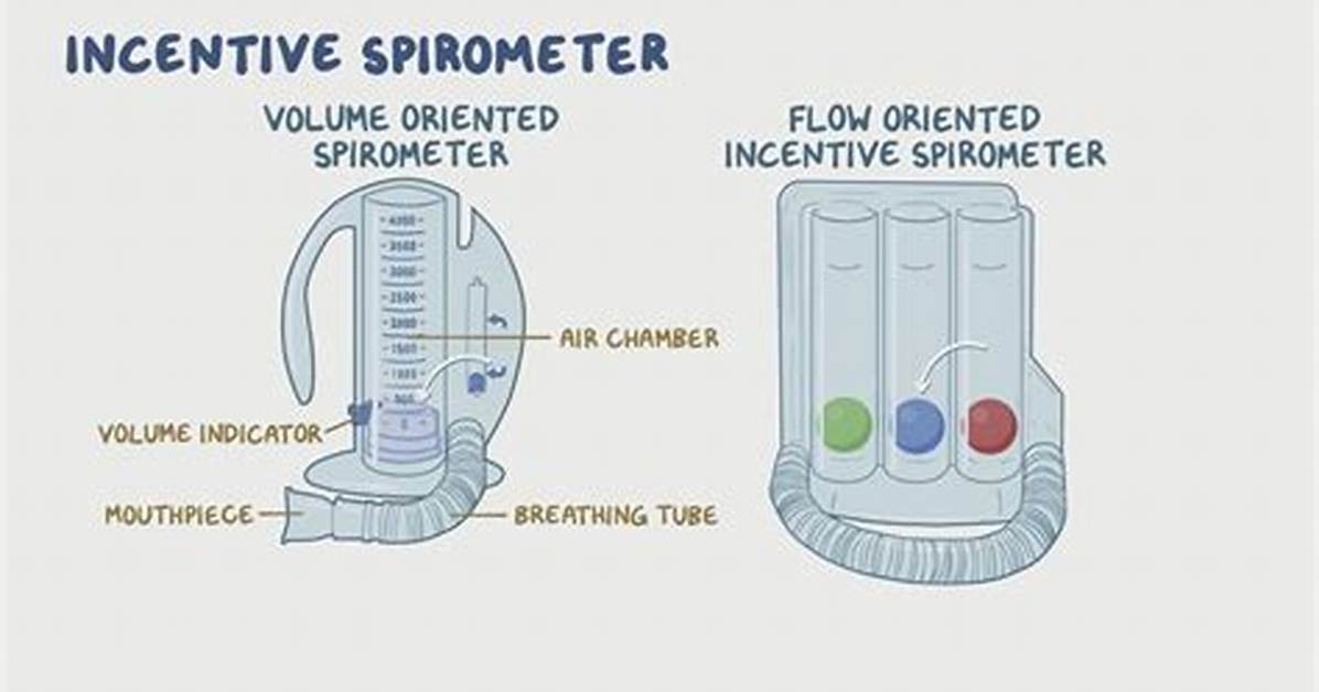 What Does Incentive Spirometry Mean