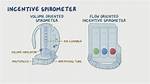 What Does Incentive Spirometry Mean