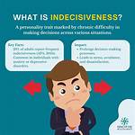 What Does Indecisiveness Stem from?