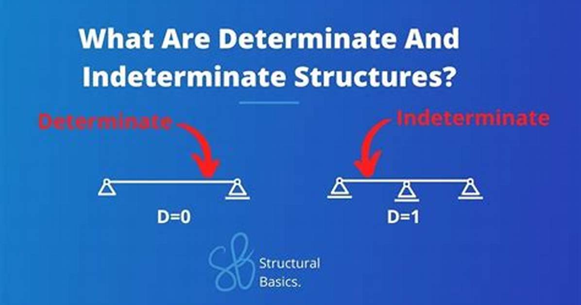 What Does Indeterminacy Mean?