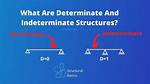 What Does Indeterminacy Mean?