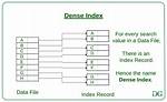 What Does Indexing Mean?