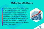 What Does Inflation Mean?