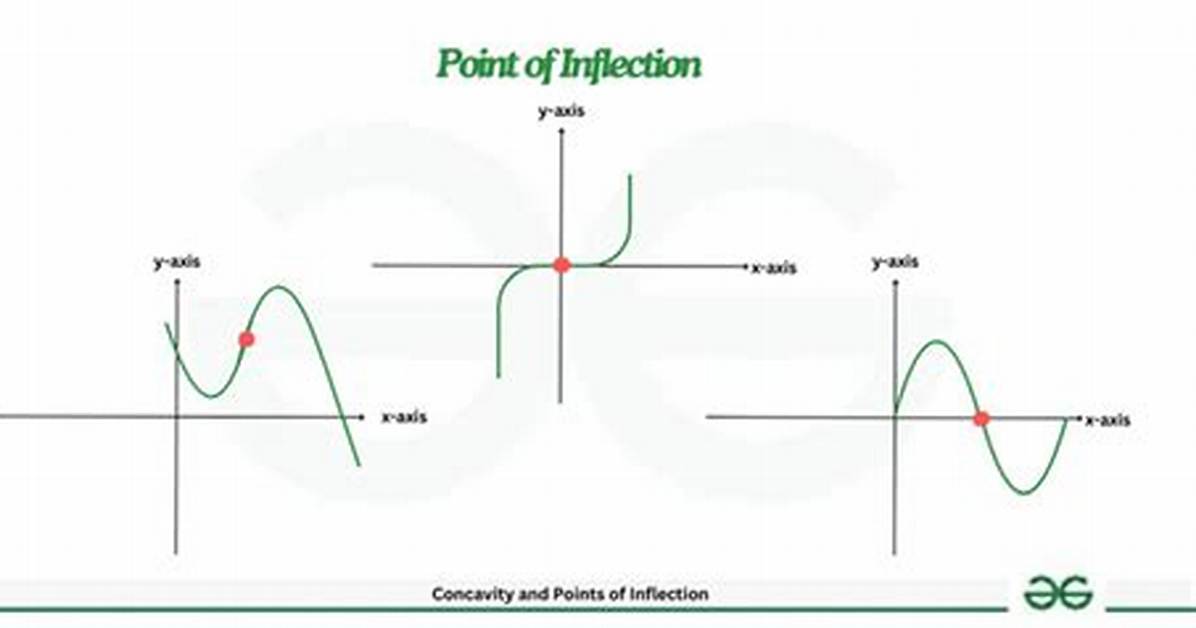 What Does Inflection Mean