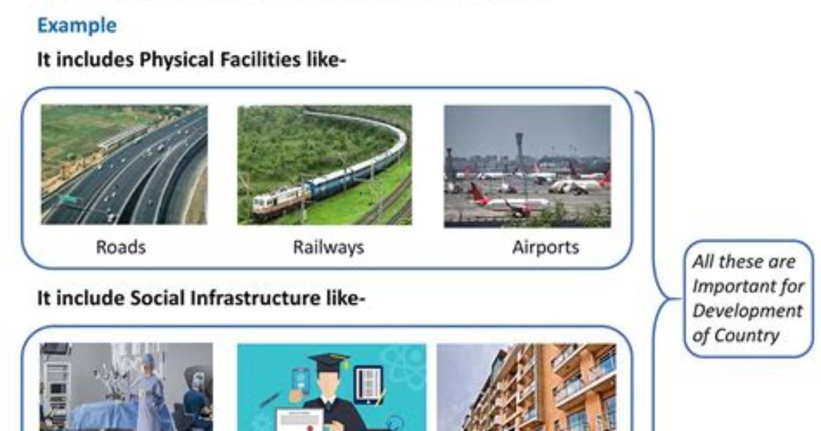 What Does Infrastructure Mean?