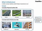 What Does Infrastructure Mean?