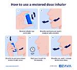 What Does Inhaler Mean?