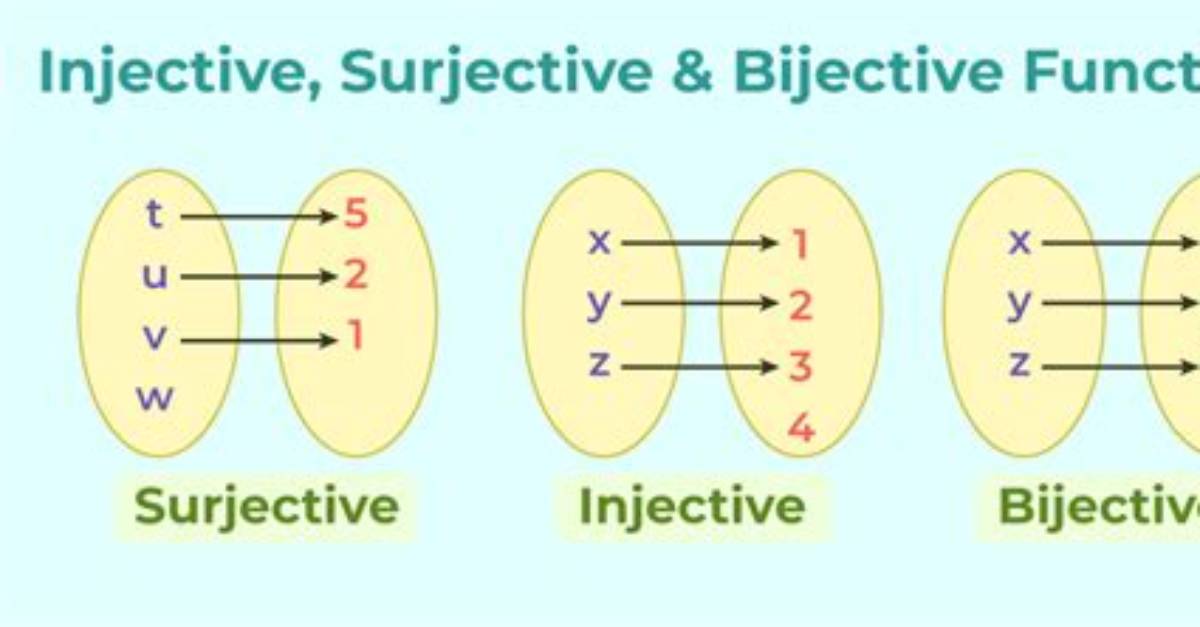 What Does Injective Mean? | Contextresponse. Com
