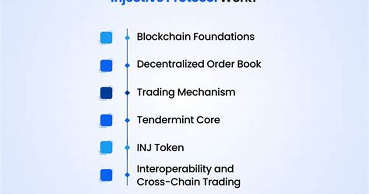 What Does Injective Protocol Do?