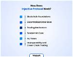 What Does Injective Protocol Do?