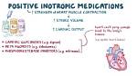 What Does Inotropic Effect Mean?