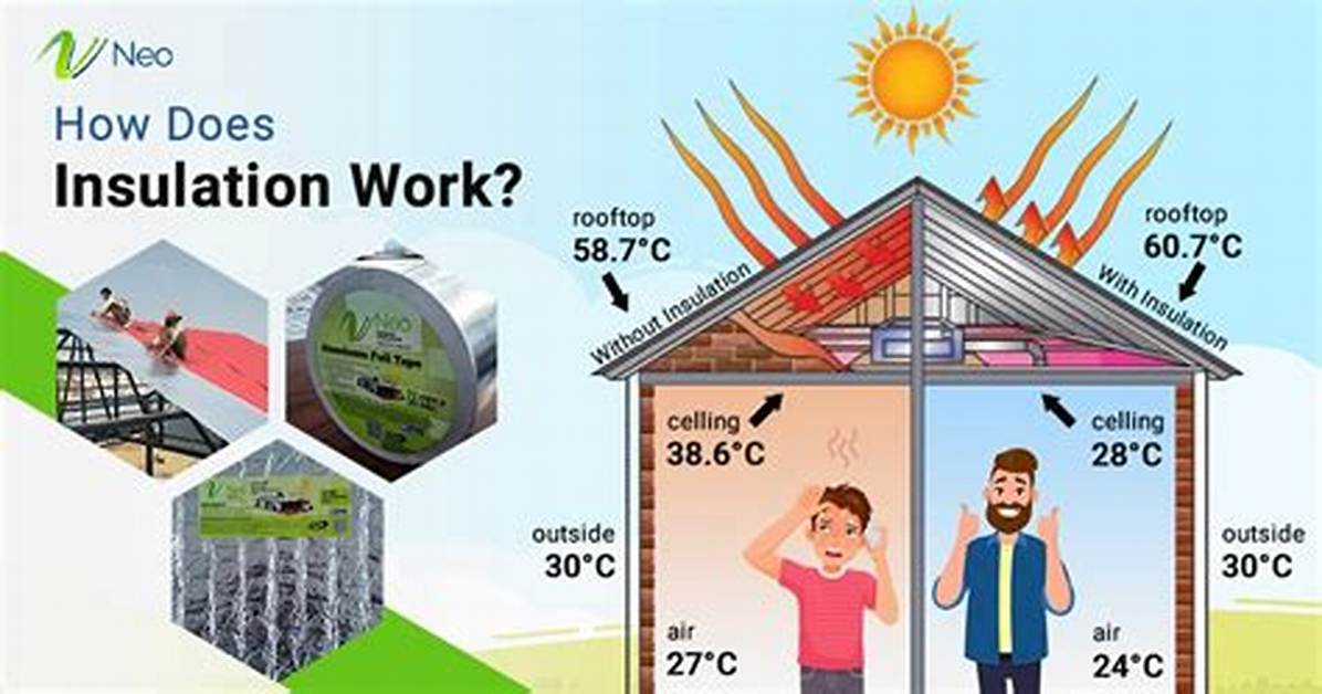 What Does Insulation Mean
