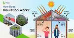What Does Insulation Mean