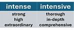 What Does Intense Mean