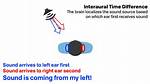 What Does Interaural Time Difference Mean?