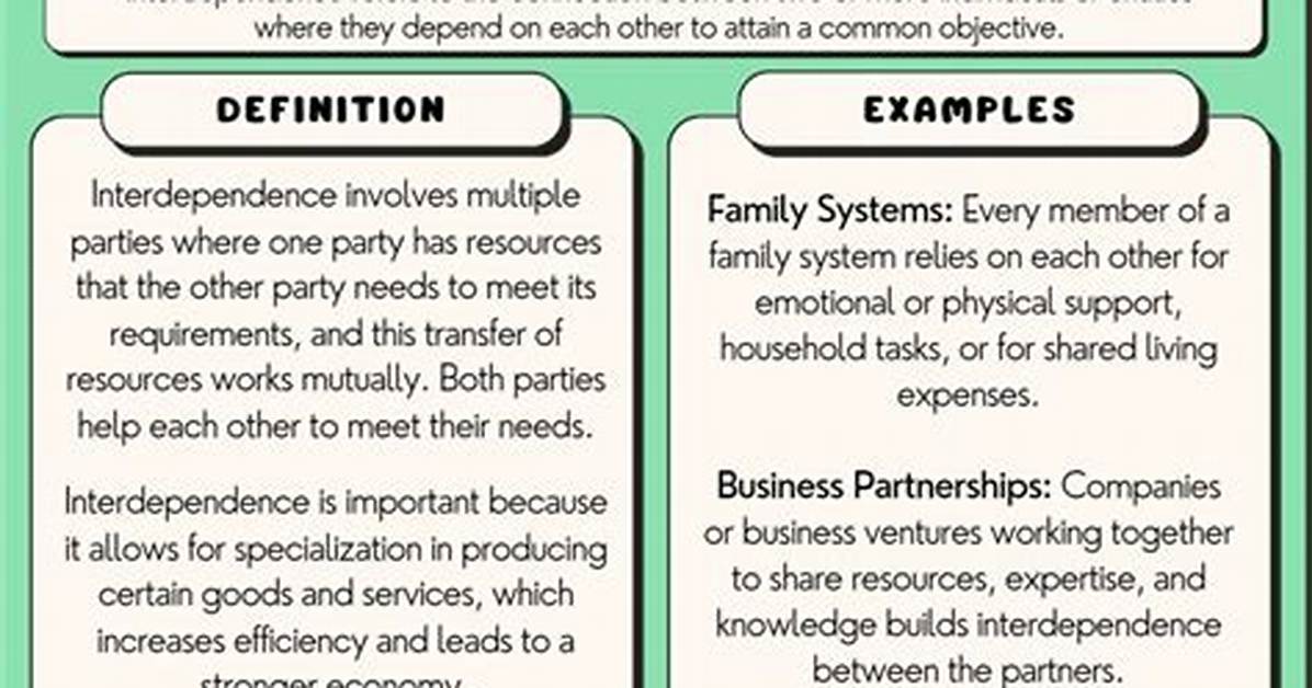 What Does Interdependent Mean