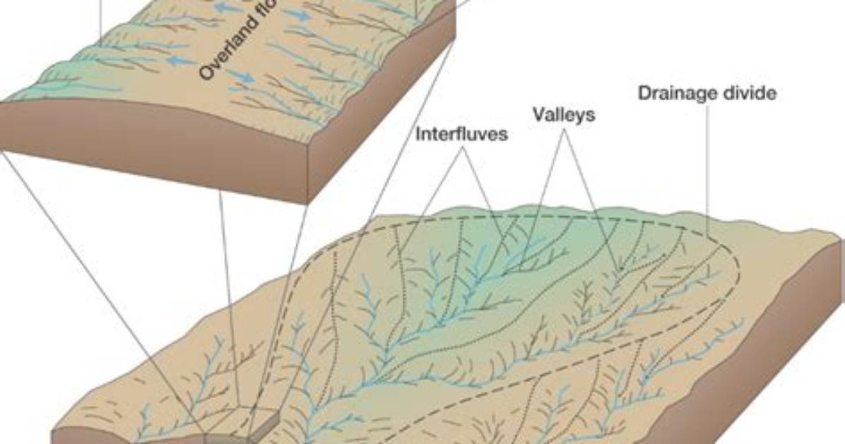 What Does Interfluves Meaning?