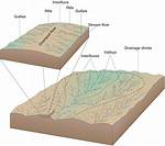 What Does Interfluves Meaning?