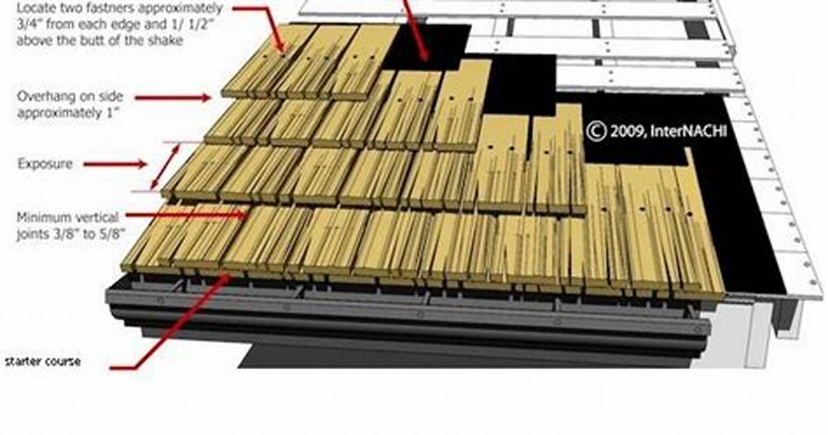 What Does Interlaying Mean?