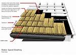 What Does Interlaying Mean?