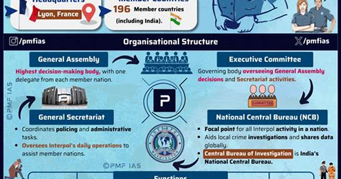What Does Interpol Mean?