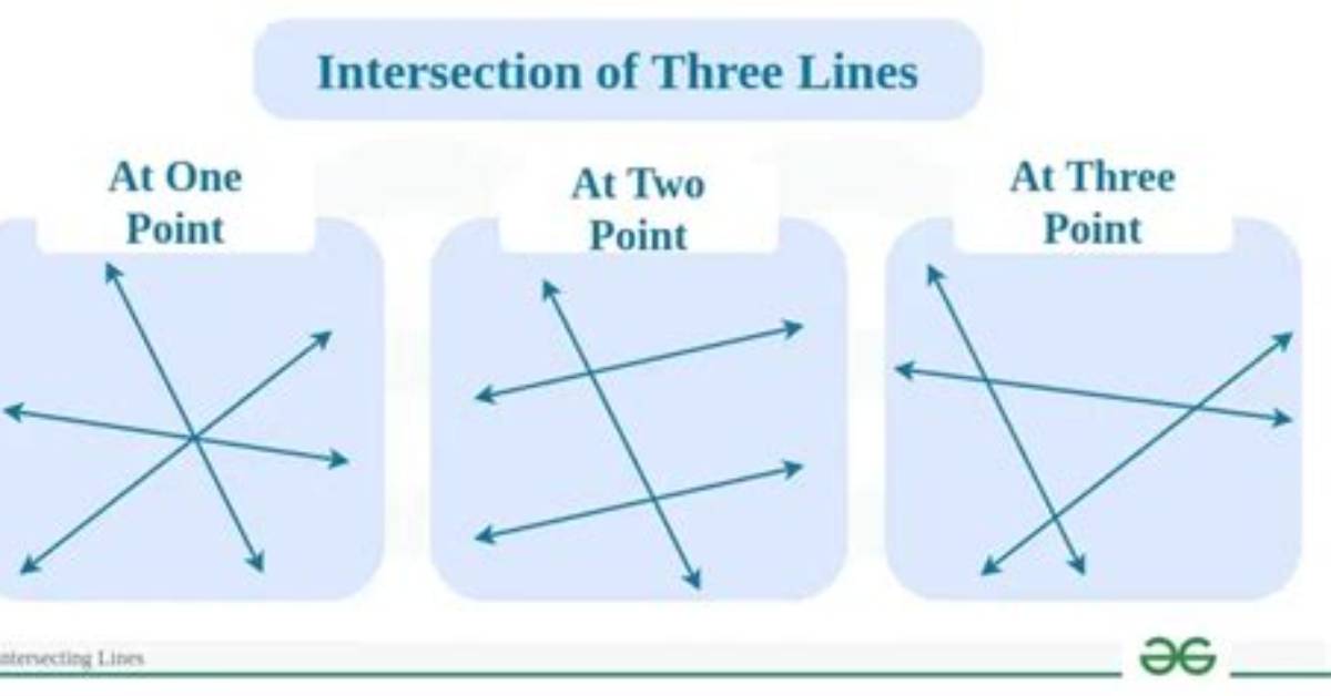 What Does Intersecting Mean?