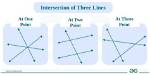 What Does Intersecting Mean?