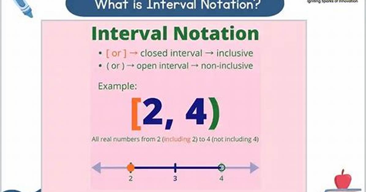 What Does Interval Mean