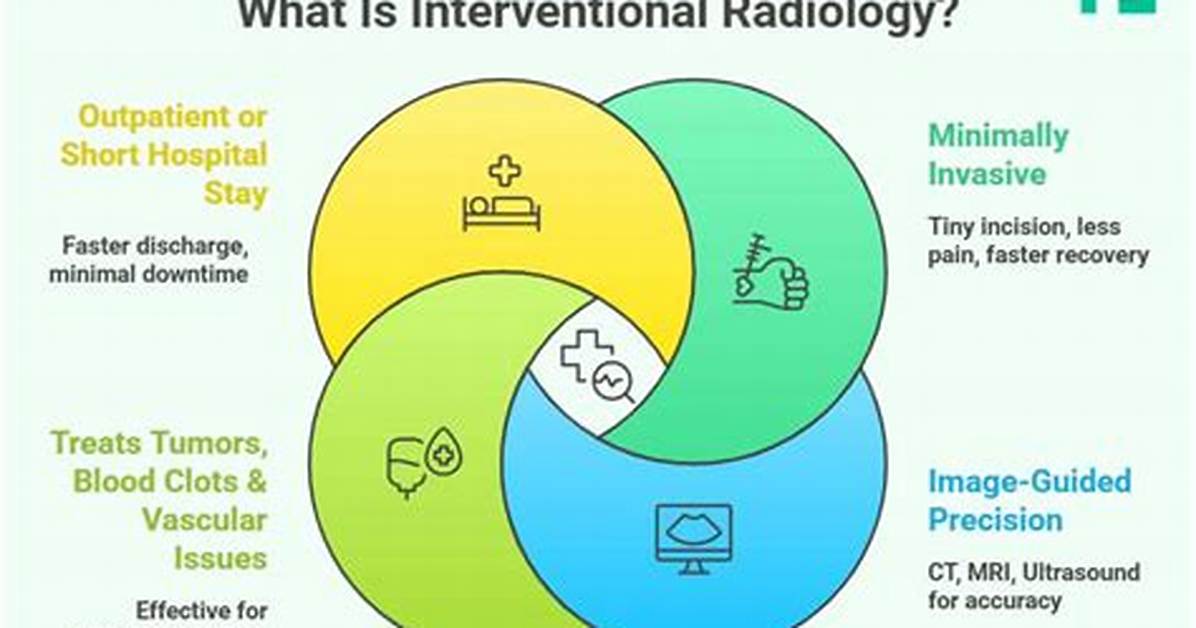 What Does Interventional Mean?