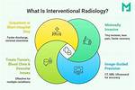 What Does Interventional Mean?