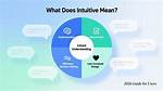 What Does Intuitive Mean?