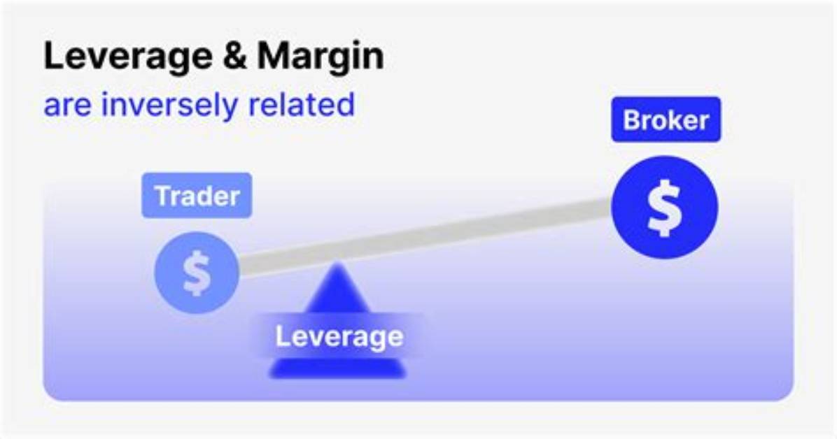 What Does Inverse Leverage Mean?