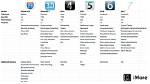 What Does iOS Version Mean?